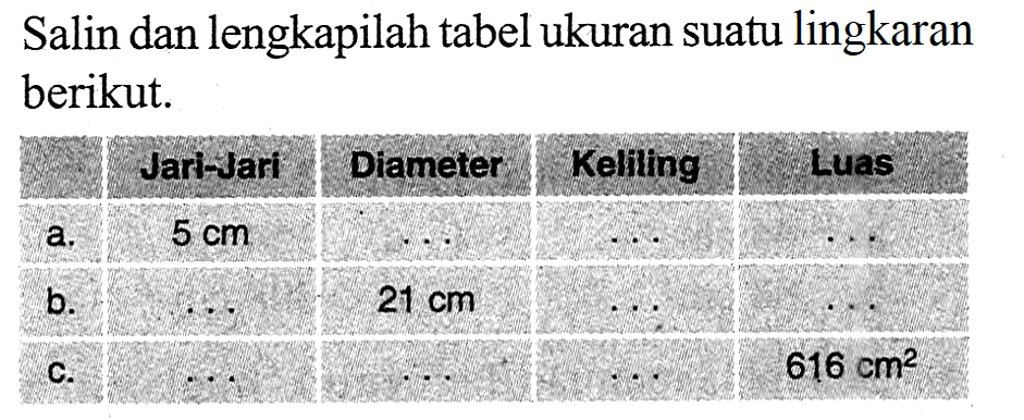 Salin dan lengkapilah tabel ukuran suatu lingkaran berikut.
  Jari-Jari  Diameter  Kelling  luas 
 a.   5 cm    ...    ...    ...  
b.   ...    21 cm    ...    ...  
c.   ...    ...    ...    616 cm^2  

