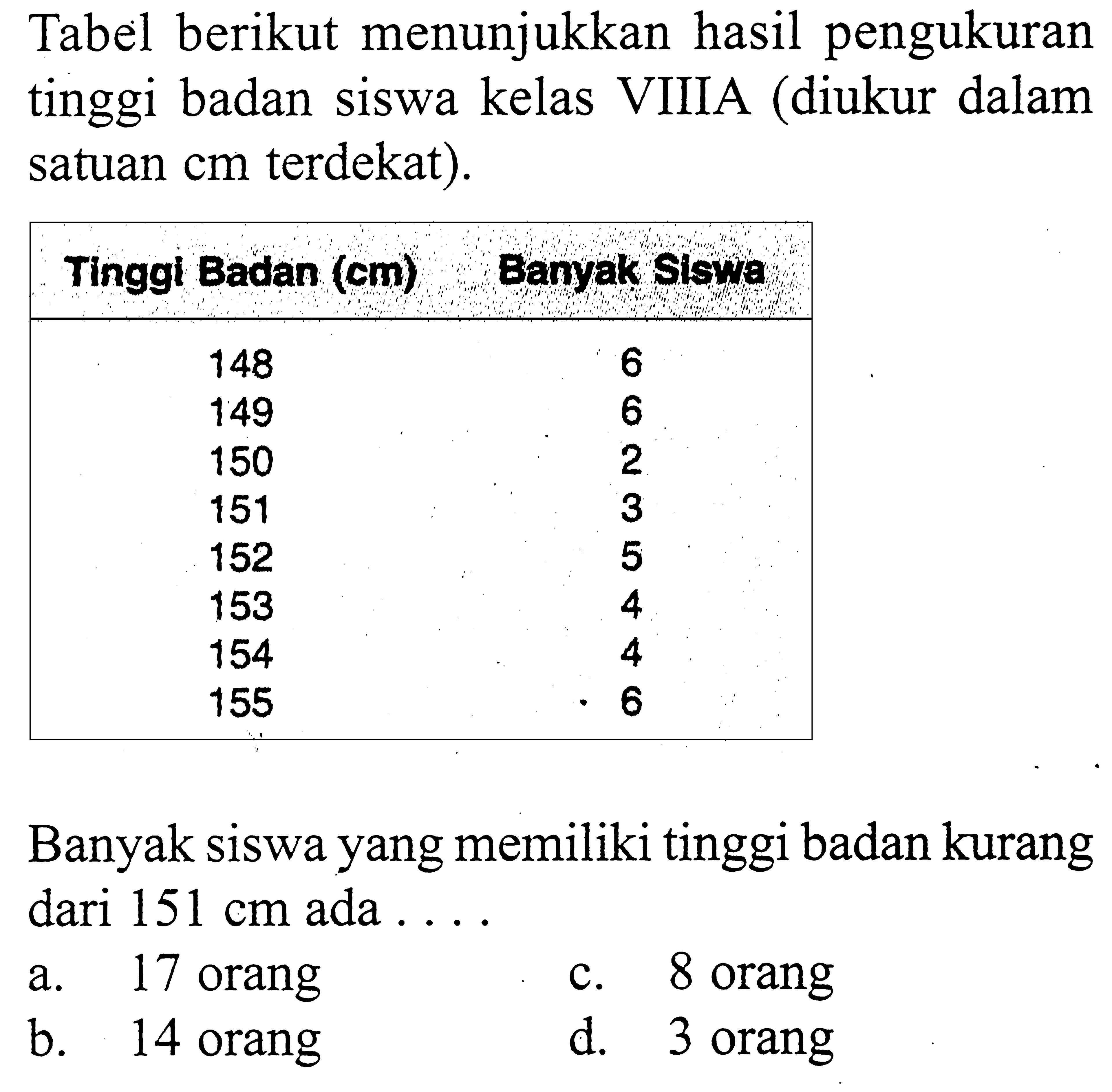 Tabel berikut menunjukkan hasil pengukuran tinggi badan siswa kelas VIIIA (diukur dalam satuan cm terdekat).Banyak siswa yang memiliki tinggi badan kurang dari 151 cm ada....