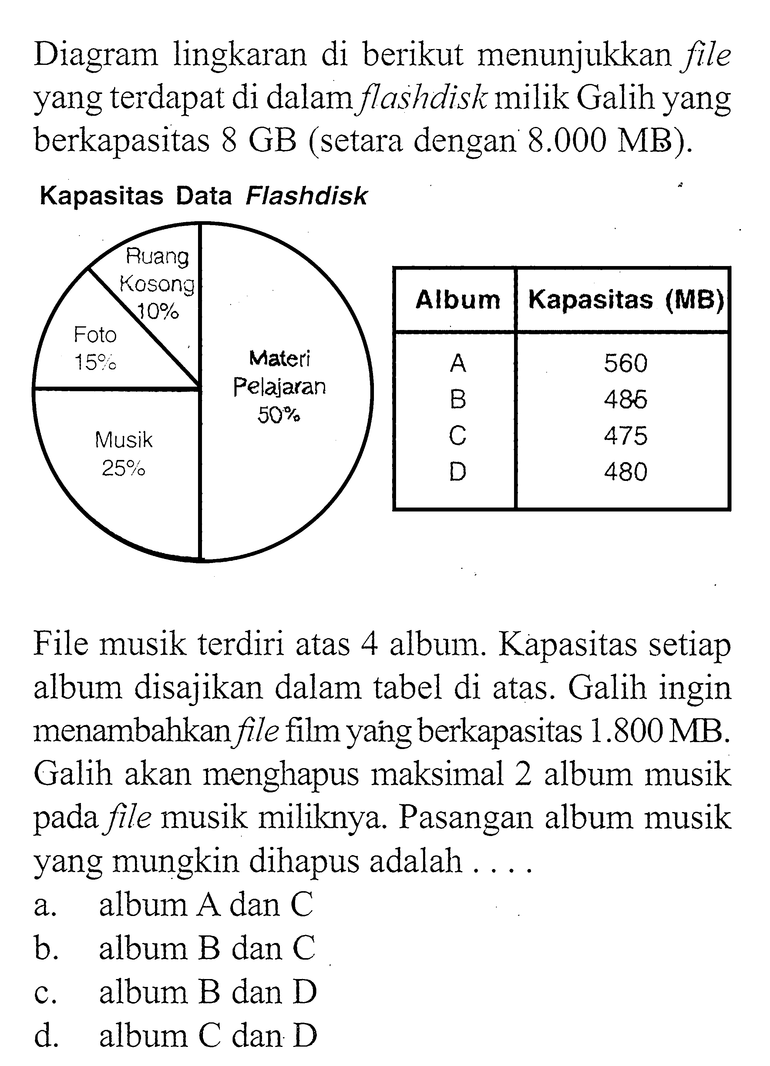 Diagram lingkaran di berikut menunjukkan file yang terdapat di dalam flashdisk milik Galih yang berkapasitas 8 GB (setara dengan 8.000 MB). Kapasitas Data Flashdisk Ruang kosong 10% Foto 15% Musik 25% Materi Pelajaran 50% Album Kapasitas (MB) A 560 B 486 C 475 D 480 File musik terdiri atas 4 album. Kapasitas setiap album disajikan dalam tabel di atas. Galih ingin menambahkan file film yang berkapasitas 1.800 MB. Galih akan menghapus maksimal 2 album musik pada file musik miliknya. Pasangan album musik yang mungkin dihapus adalah .... a. album A dan C b. album B dan C c. album B dan D d. album C dan D