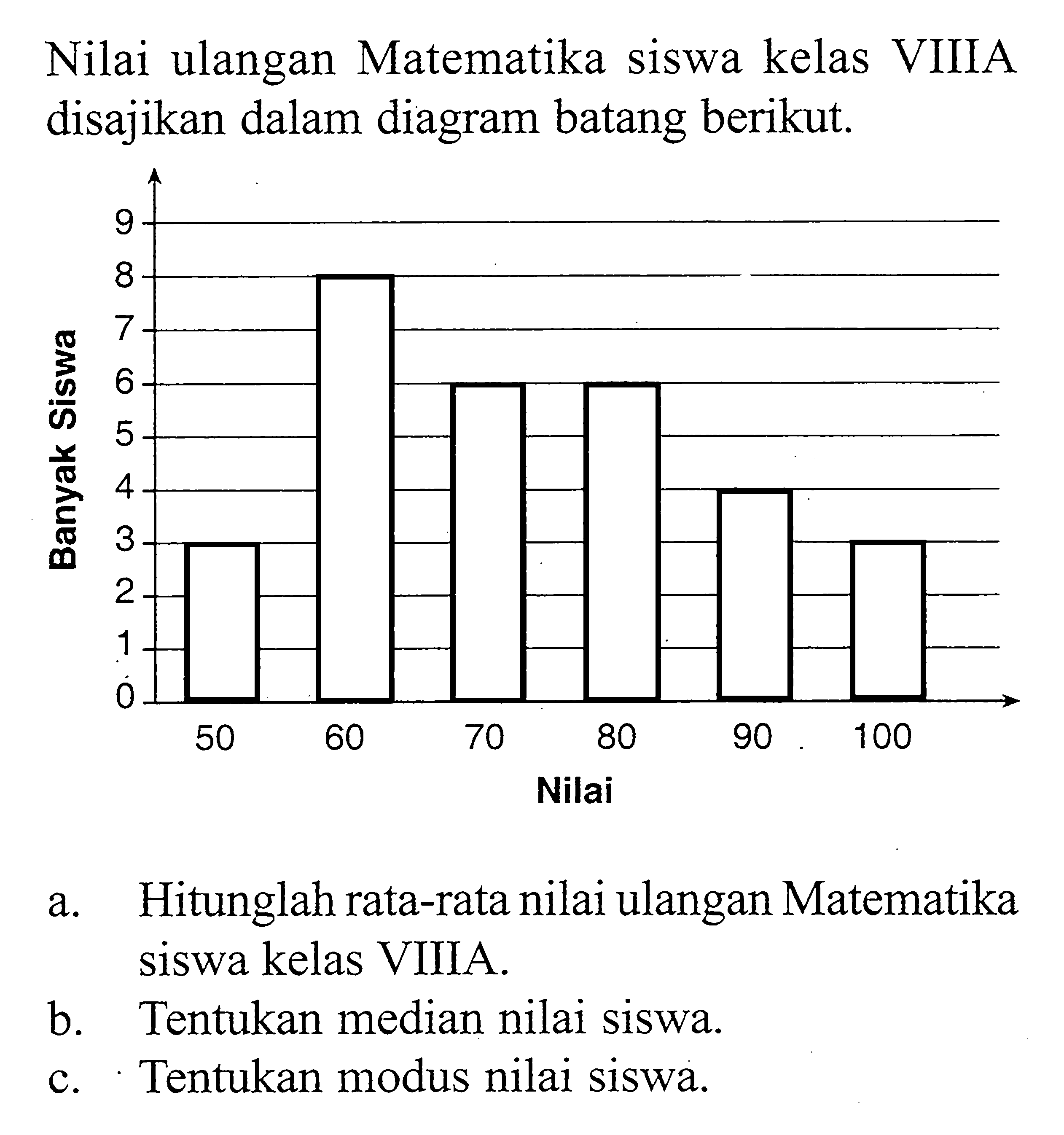 Nilai ulangan Matematika siswa kelas VIIIA disajikan dalam diagram batang berikut.Nilai 50 60 70 80 90 100Banyak Siswa 3 8 6 6 4 3a. Hitunglah rata-rata nilai ulangan Matematika siswa kelas VIIIA.b. Tentukan median nilai siswa.c. Tentukan modus nilai siswa.