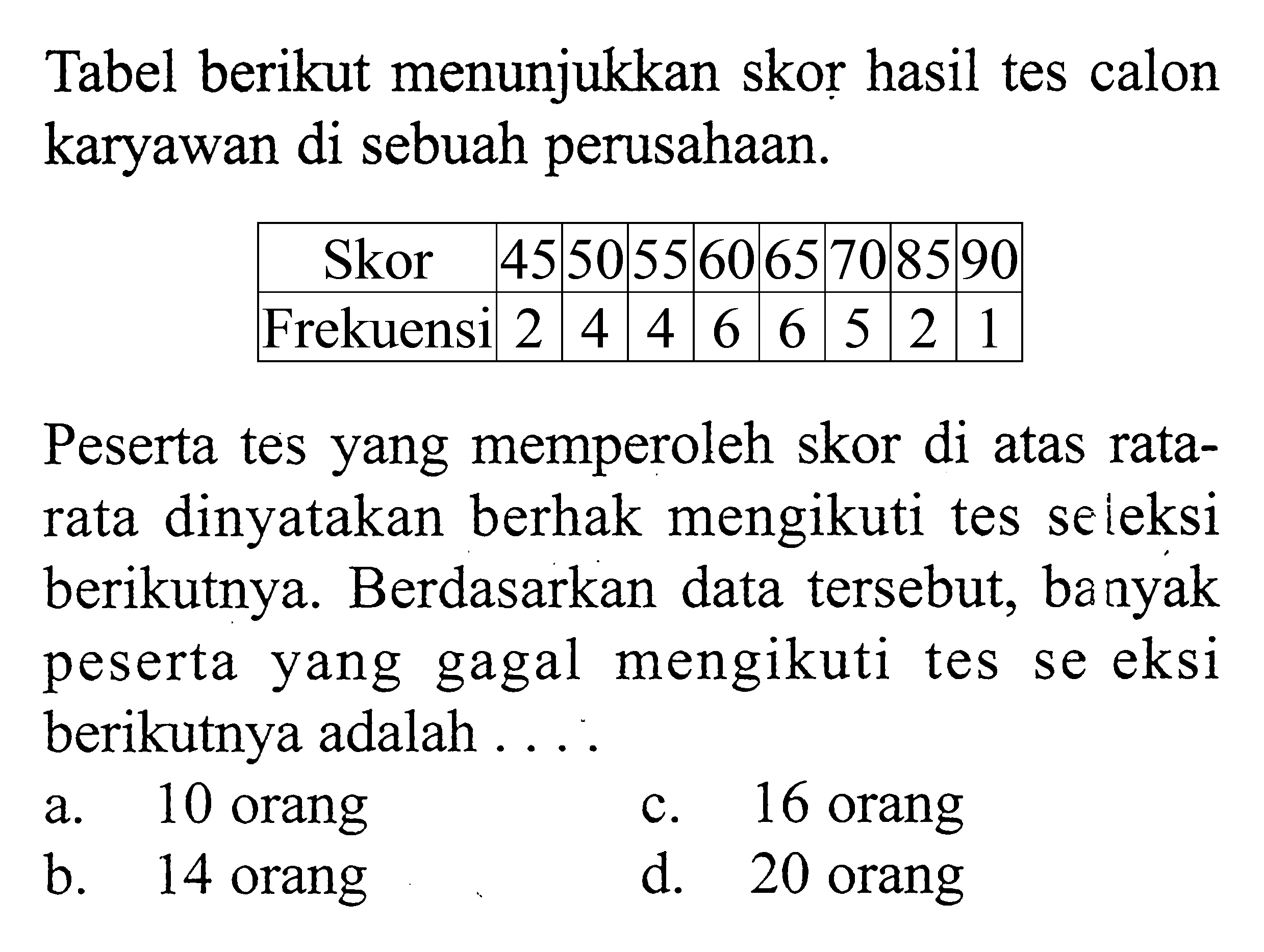 Tabel berikut menunjukkan skor hasil tes calon karyawan di sebuah perusahaan. Skor  45  50  55  6  65  7  85  90  Frekuensi  2  4  4  6  6  5  2  1 Peserta tes yang memperoleh skor di atas ratarata dinyatakan berhak mengikuti tes seleksi berikutnya. Berdasarkan data tersebut, banyak peserta yang gagal mengikuti tes seleksi berikutnya adalah ....