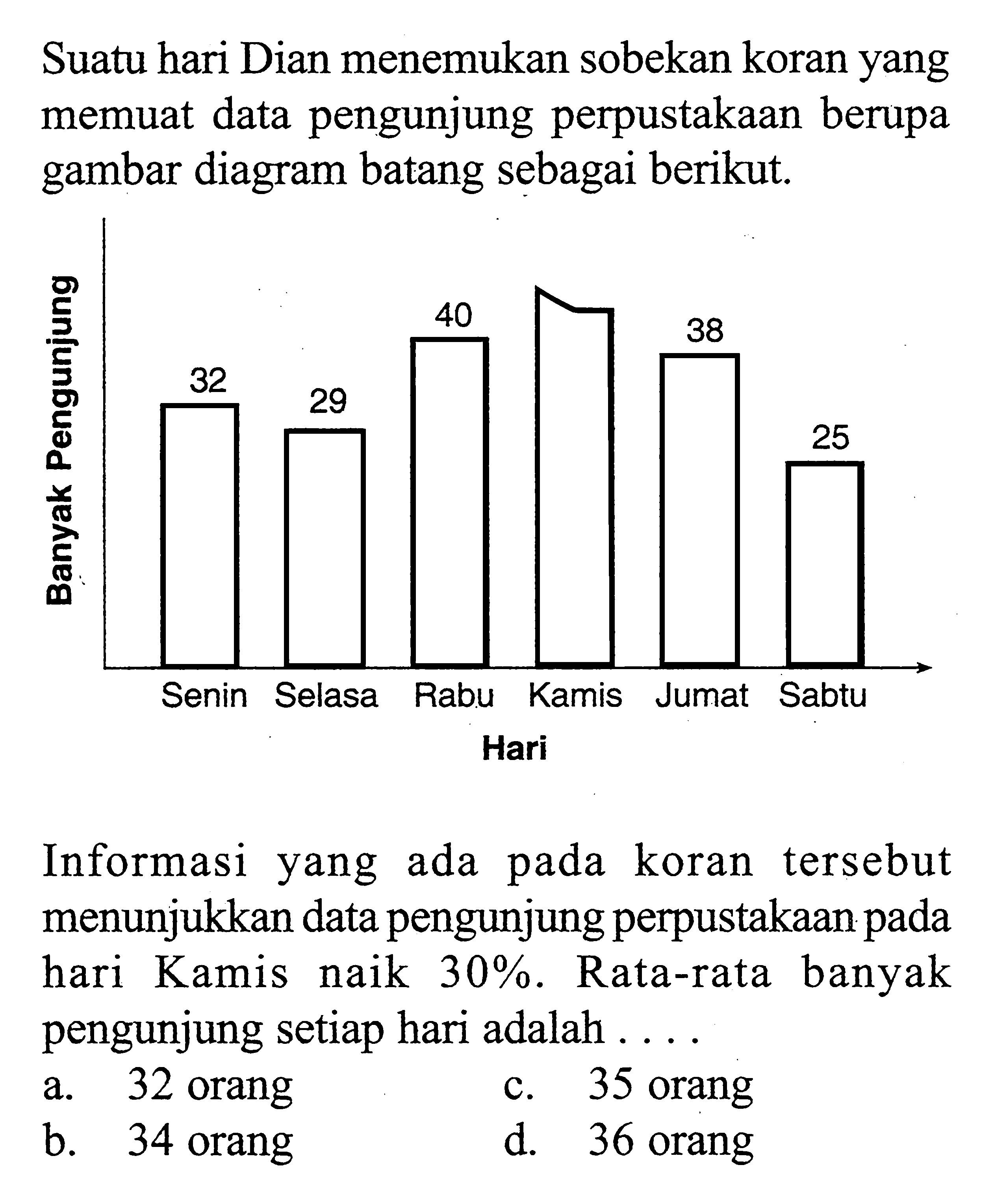 Suatu hari Dian menemukan sobekan koran yang memuat data pengunjung perpustakaan berupa gambar diagram batang sebagai berikut. Banyak Pengunjung 32 29 40 38 25 Hari Informasi yang ada pada koran tersebut menunjukkan data pengunjung perpustakaan pada hari Kamis naik 30%. Rata-rata banyak pengunjung setiap hari adalah .... a. 32 orang c. 35 orang b. 34 orang d. 36 orang