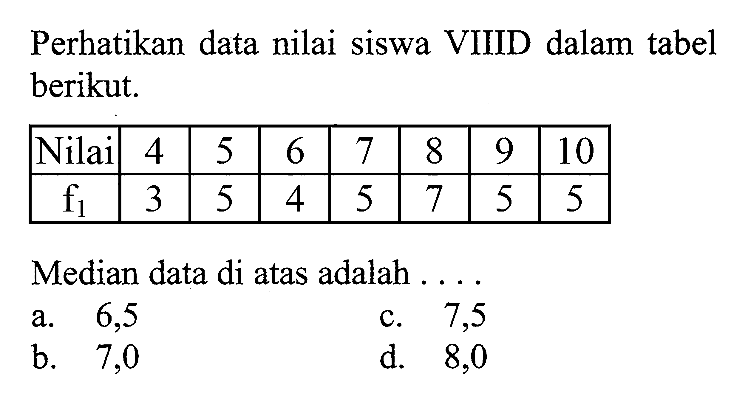 Perhatikan data nilai siswa VIIID dalam tabel berikut. Nilai  4  5  6  7  8  9  10   f1   3  5  4  5  7  5  5 Median data di atas adalah