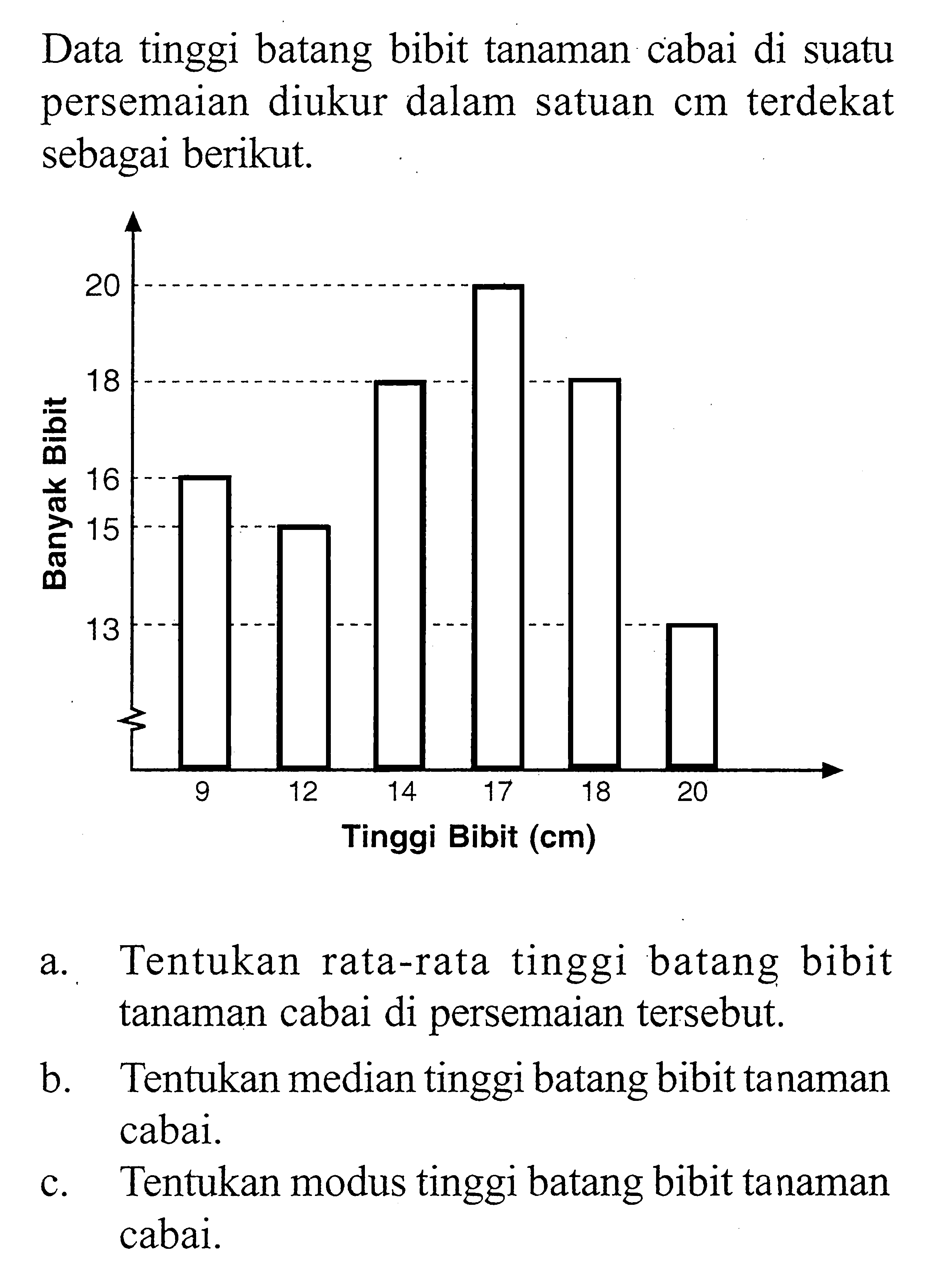 Data tinggi batang bibit tanaman cabai di suatu persemaian diukur dalam satuan cm terdekat sebagai berikut.a. Tentukan rata-rata tinggi batang bibit tanaman cabai di persemaian tersebut.b. Tentukan median tinggi batang bibit tanaman cabai.c. Tentukan modus tinggi batang bibit tanaman cabai.