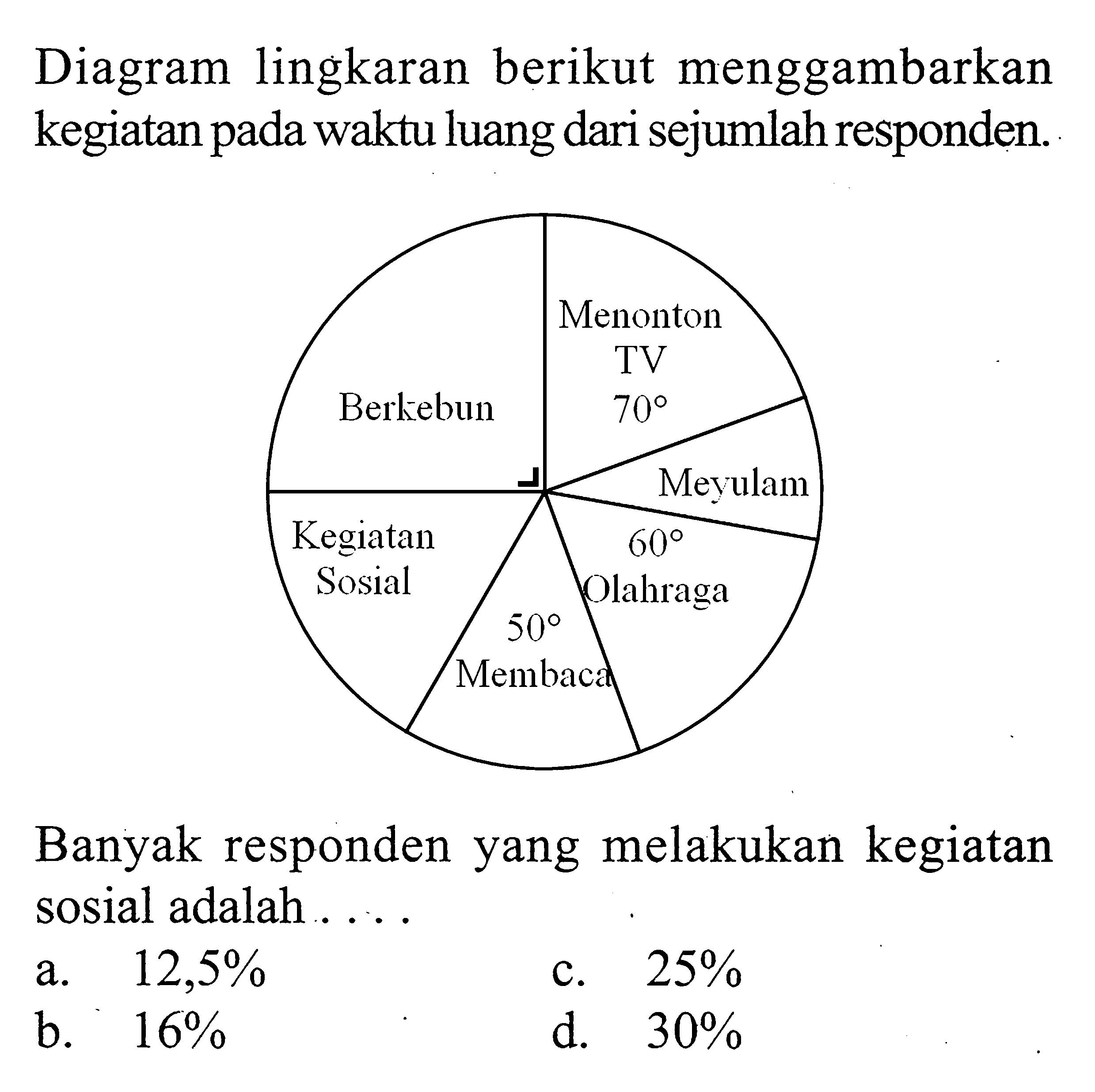 Diagram lingkaran berikut menggambarkan kegiatan pada waktu luang dari sejumlah responden.Banyak responden yang melakukan kegiatan sosial adalah ....