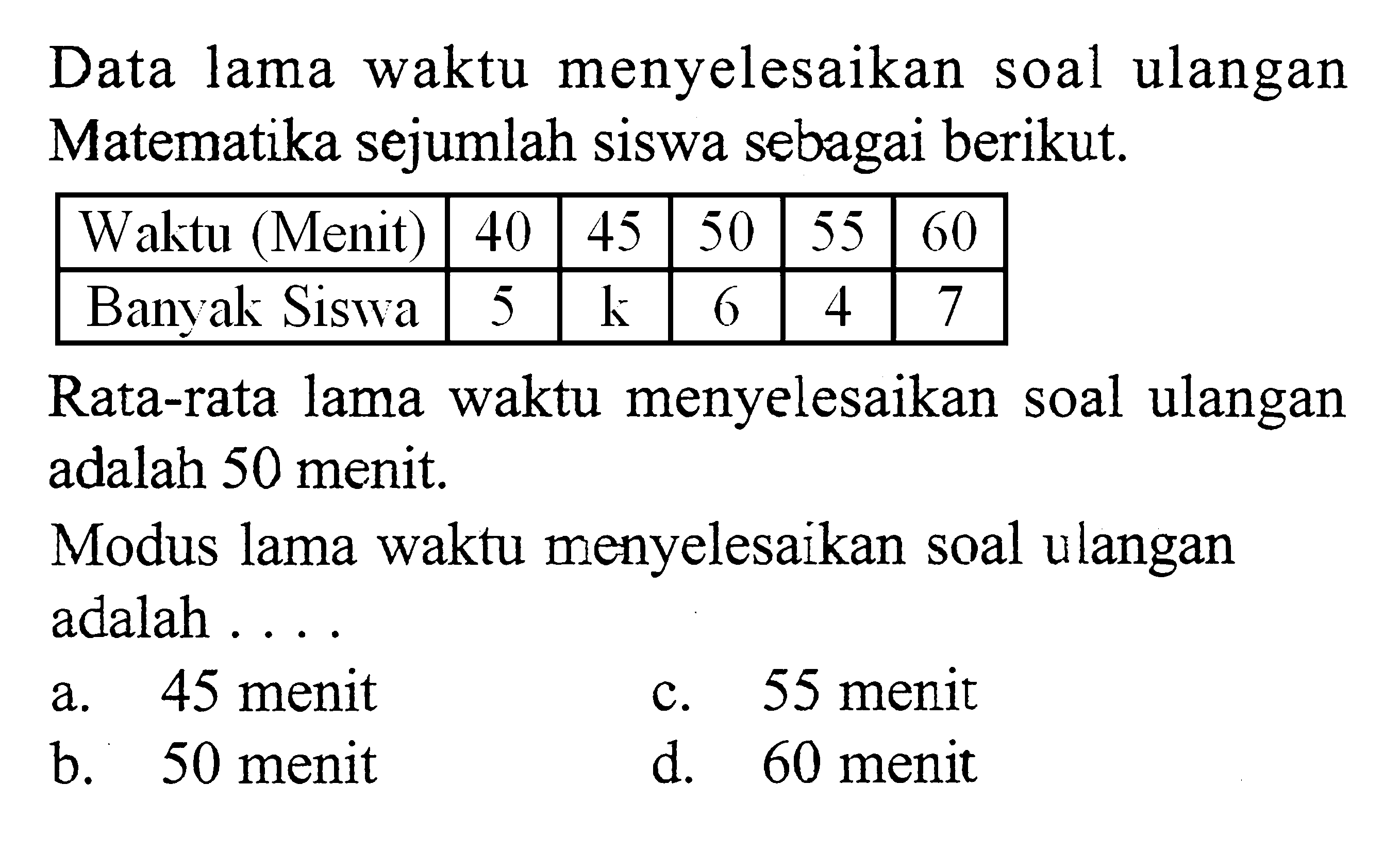 Data lama waktu menyelesaikan soal ulangan Matematika sejumlah siswa sebagai berikut.
 Waktu (Menit)  40  45  50  55  60 
 Banyak Siswa  5   k   6  4  7 
Rata-rata lama waktu menyelesaikan soal ulangan adalah 50 menit.
Modus lama waktu menyelesaikan soal ulangan adalah ....
