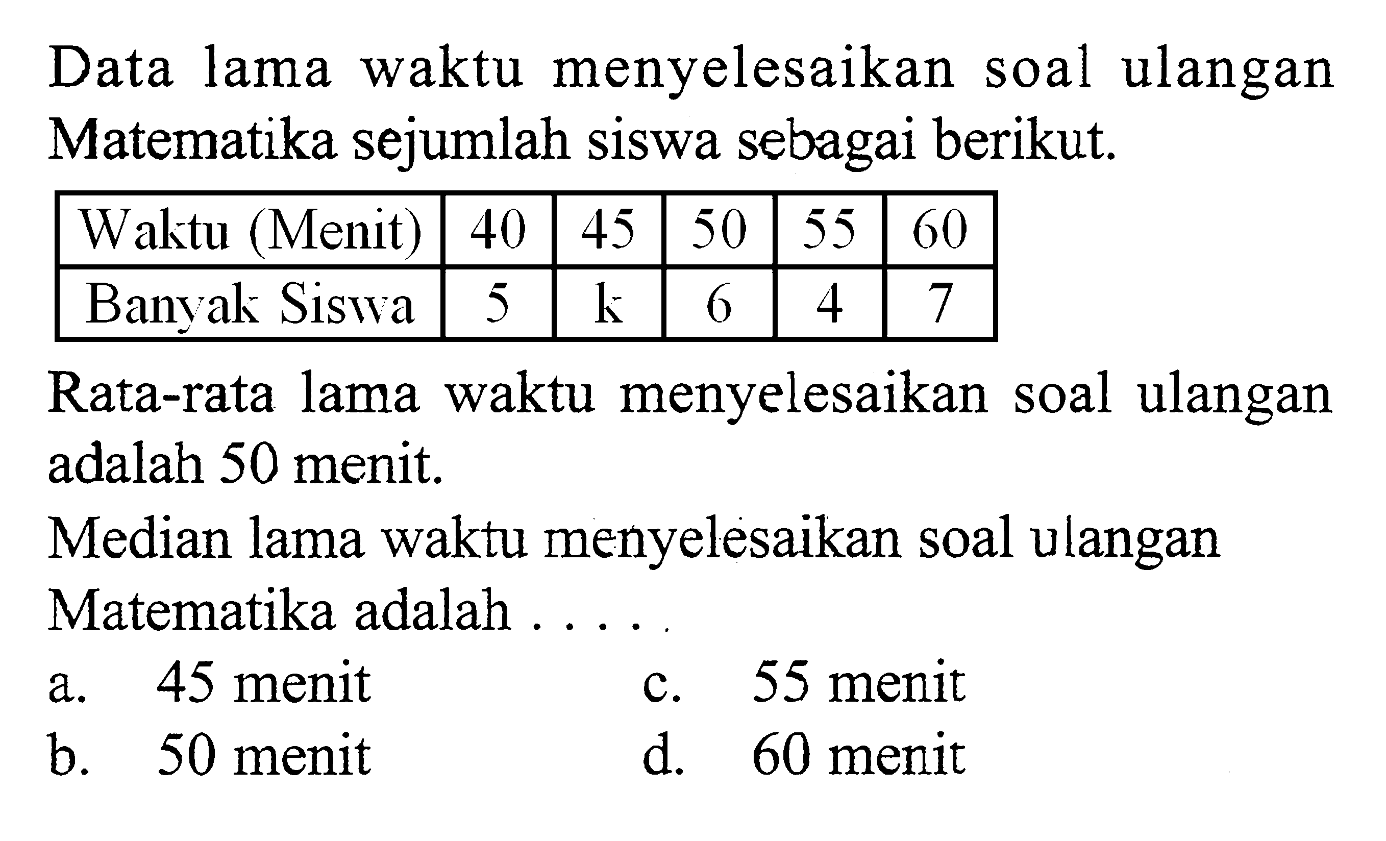 Data lama waktu menyelesaikan soal ulangan Matematika sejumlah siswa sebagai berikut. Waktu (Menit) 40 45 50 55 60 
 Banyak Siswa 5 k 6 4 7 
Rata-rata lama waktu menyelesaikan soal ulangan adalah 50 menit. Median lama waktu menyelesaikan soal ulangan Matematika adalah .... 
