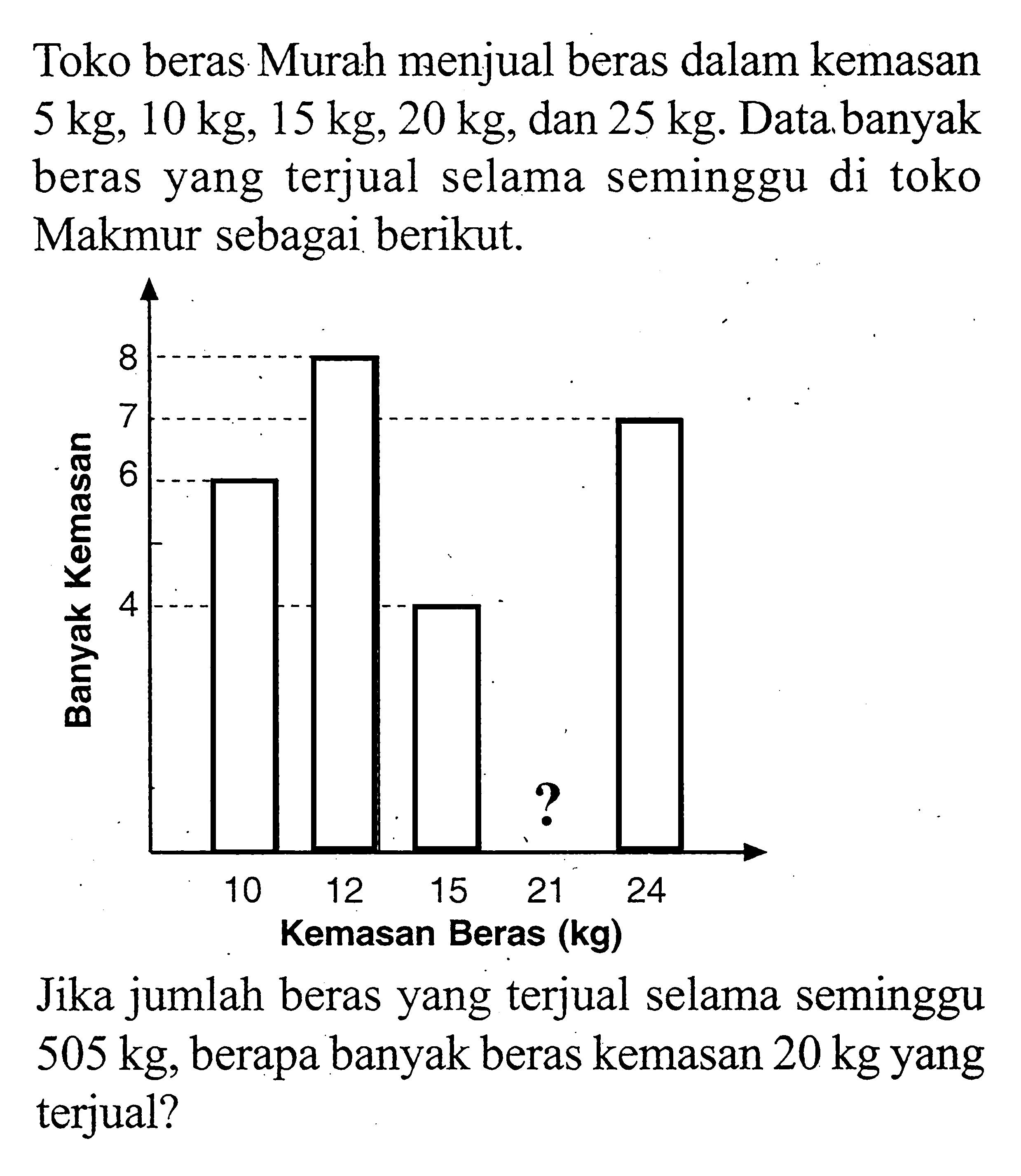 Toko beras Murah menjual beras dalam kemasan 5 kg, 10 kg, 15 kg, 20 kg, dan 25 kg. Data.banyak beras yang terjual selama seminggu di toko Makmur sebagai berikut. Banyak Kemasan 8 7 6 4 10 12 15 21 ? 24 Kemasan Beras (kg) Jika jumlah beras yang terjual selama seminggu 505 kg, berapa banyak beras kemasan 20 kg yang terjual?