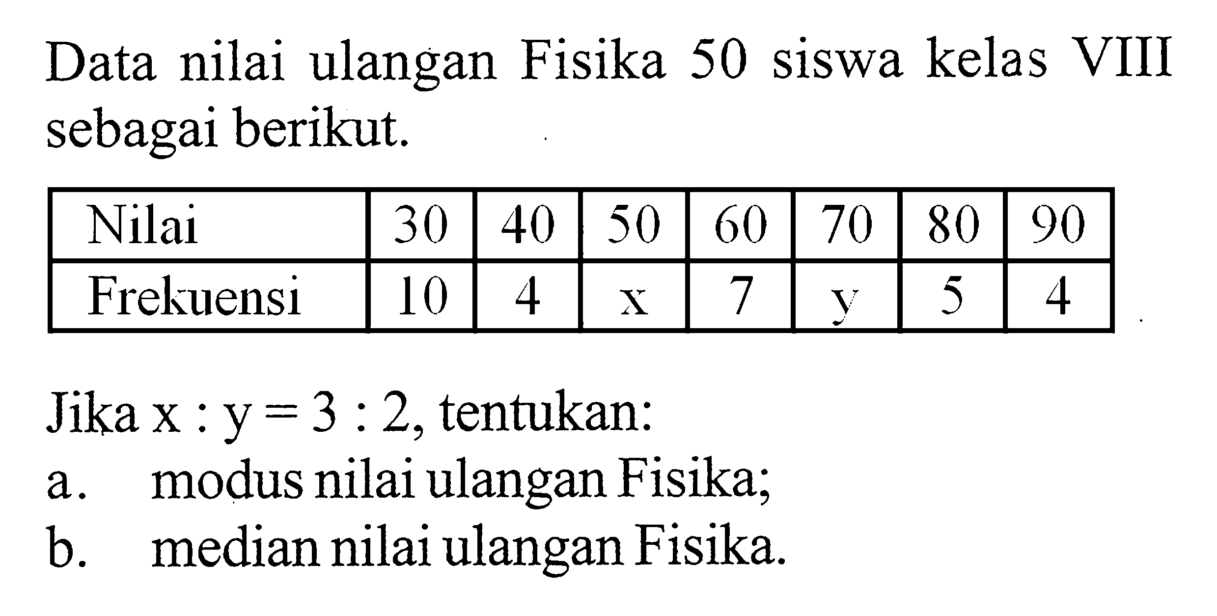 Data nilai ulangan Fisika 50 siswa kelas VIII sebagai berikut. Nilai           30  40  50  60  70  80  90  Frekuensi  10   4    x    7     y    5     4 Jika  x:y=3:2, tentukan:a. modus nilai ulangan Fisika;b. median nilai ulangan Fisika.