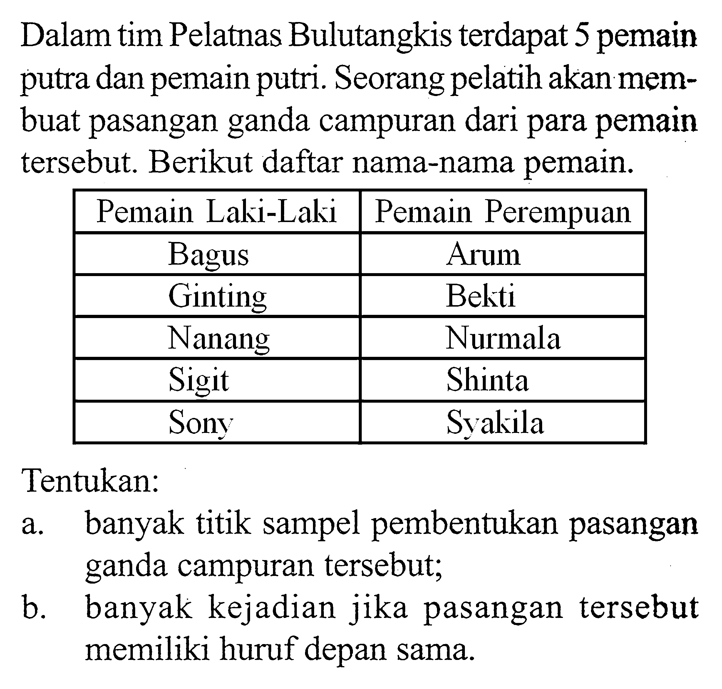 Dalam tim Pelatnas Bulutangkis terdapat 5 pemain putra dan pemain putri. Seorang pelatih akan membuat pasangan ganda campuran dari para pemain tersebut. Berikut daftar nama-nama pemain. Pemain Laki-Laki Pemain Perempuan Bagus Arum Ginting Bekti Nanang Nurmala Sigit Shinta Sony Syakila Tentukan:a. banyak titik sampel pembentukan pasangan ganda campuran tersebut;b. banyak kejadian jika pasangan tersebut memiliki huruf depan sama.