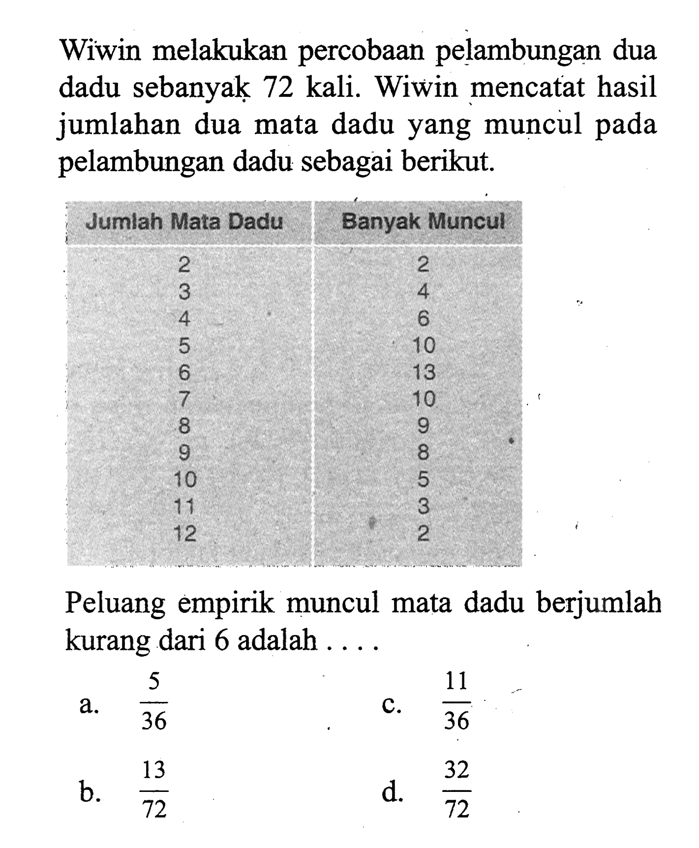 Wiwin melakukan percobaan pelambungan dua dadu sebanyak 72 kali. Wiwin mencatat hasil jumlahan dua mata dadu yang muncul pada pelambungan dadu sebagai berikut.Jumlah Mata Dadu  Banyak Muncul  2  2 3  4 4  6 5  10 6  13 7  10 8  9 9  8 10  5 11  3 12  2 Peluang empirik muncul mata dadu berjumlah kurang dari 6 adalah ...