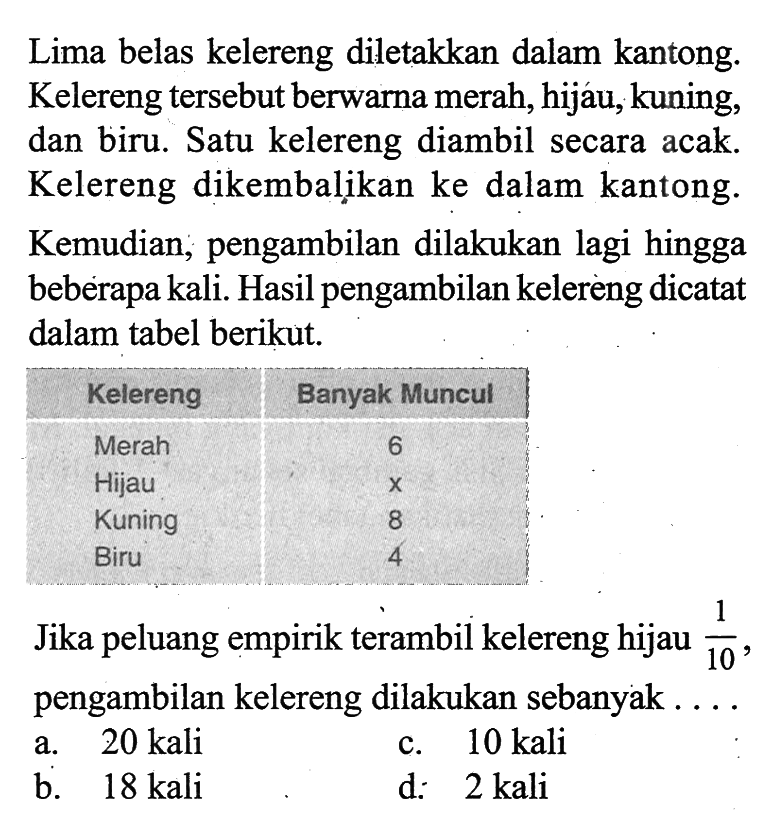 Lima belas kelereng diletakkan dalam kantong. Kelereng tersebut berwarna merah, hijau, kuning, dan biru. Satu kelereng diambil secara acak. Kelereng dikembalikan ke dalam kantong. Kemudian, pengambilan dilakukan lagi hingga beberapa kali. Hasil pengambilan kelerèng dicatat dalam tabel berikut.
Kelereng  Banyak Muncul 
 Merah  6 
Hijau   x  
Kuning  8 
Biru  4
Jika peluang empirik terambil kelereng hijau  1/10  pengambilan kelereng dilakukan sebanyak ....
