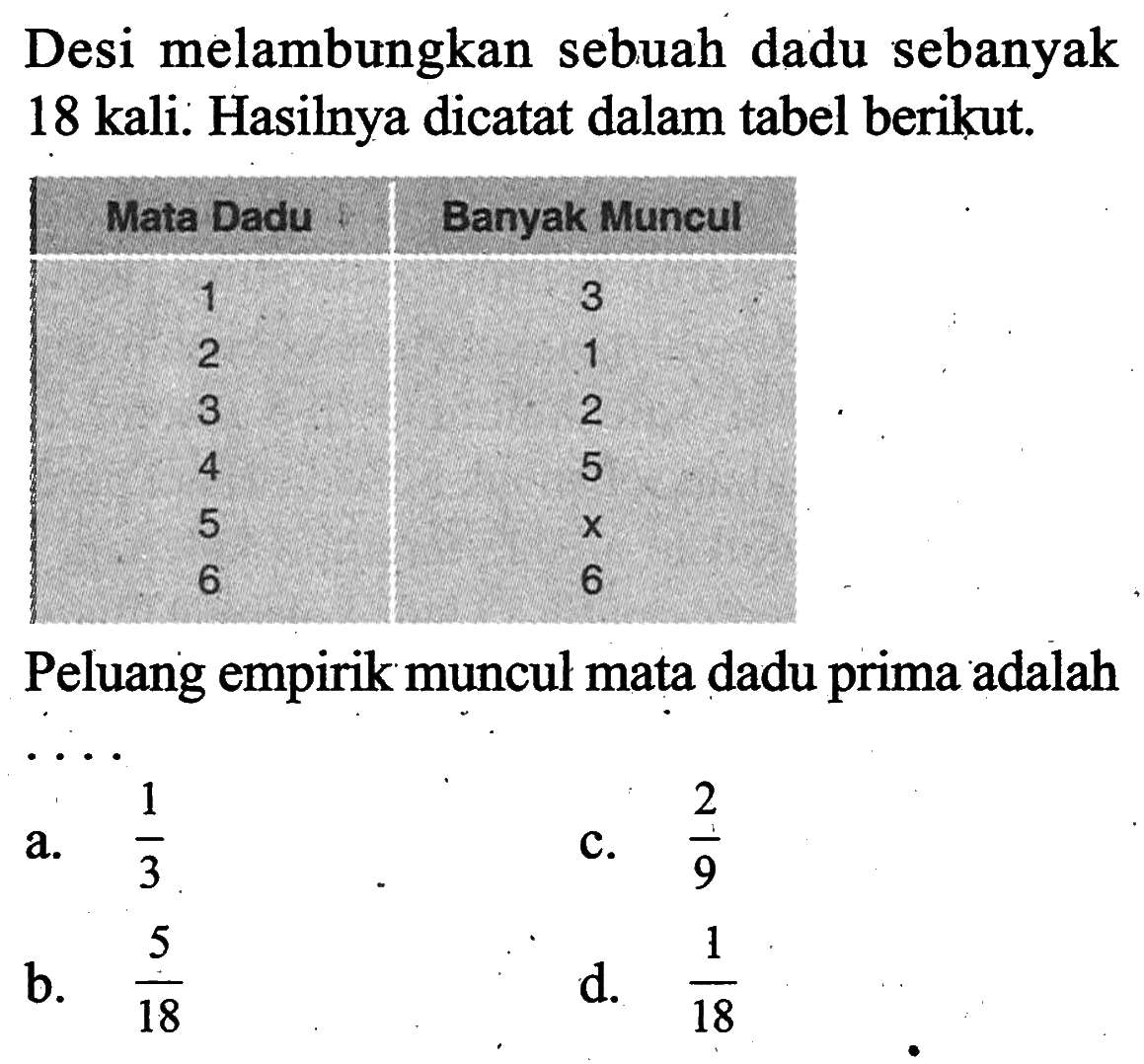 Desi melambungkan sebuah dadu sebanyak 18 kali. Hasilnya dicatat dalam tabel berikut. Mata Dadu  Banyak Muncul          1                    3          2                    1          3                    2          4                    5          5                    x           6                    6 Peluang empirik muncul mata dadu prima adalah ...