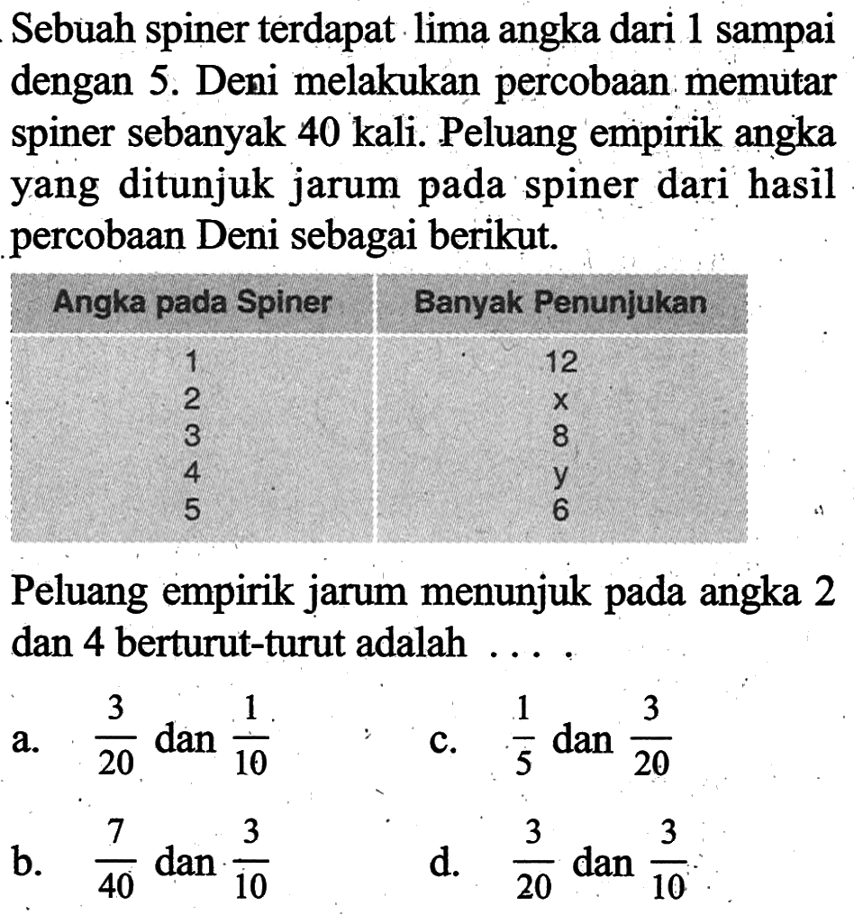 Sebuah spiner terdapat lima angka dari 1 sampai dengan 5. Deni melakukan percobaan memutar spiner sebanyak 40 kali. Peluang empirik angka yang ditunjuk jarum pada spiner dari hasil percobaan Deni sebagai berikut. Angka pada Spiner       Banyak Penunjukan                1                                       12                2                                         x                 3                                         8                4                                         y                 5                                         6 Peluang empirik jarum menunjuk pada angka 2 dan 4 berturut-turut adalah  ... .