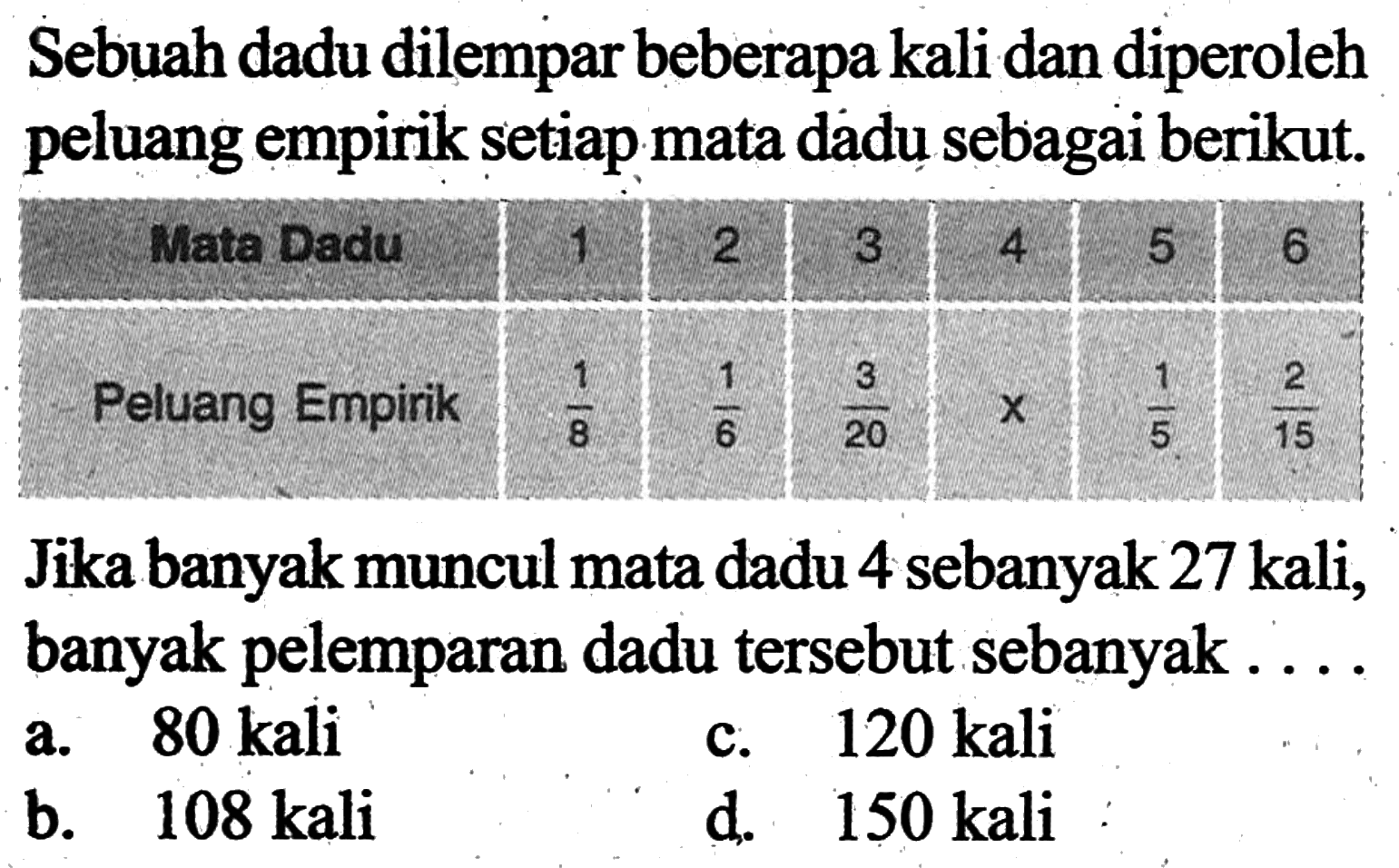 Sebuah dadu dilempar beberapa kali dan diperoleh peluang empirik setiap mata dadu sebagai berikut.Mata Dadu  1  2  3  4  5  6 Peluang Empirik  1/8  1/6  3/20  x 1/5 2/15  Jika banyak muncul mata dadu 4 sebanyak 27 kali, banyak pelemparan dadu tersebut sebanyak ....