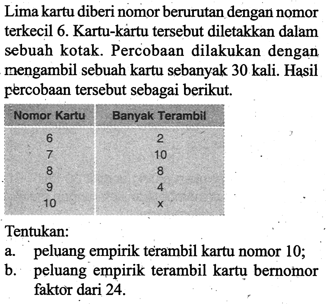 Lima kartu diberi nomor berurutan dengan nomor terkecil 6. Kartu-kartu tersebut diletakkan dalam sebuah kotak. Percobaan dilakukan dengan mengambil sebuah kartu sebanyak 30 kali. Hasil percobaan tersebut sebagai berikut. Nomor Kartu Banyak Terambil 6 2 7 10 8 8 9 4 10 x Tentukan: a. peluang empirik terambil kartu nomor 10; b. peluang empirik terambil kartu bernomor faktor dari 24. 