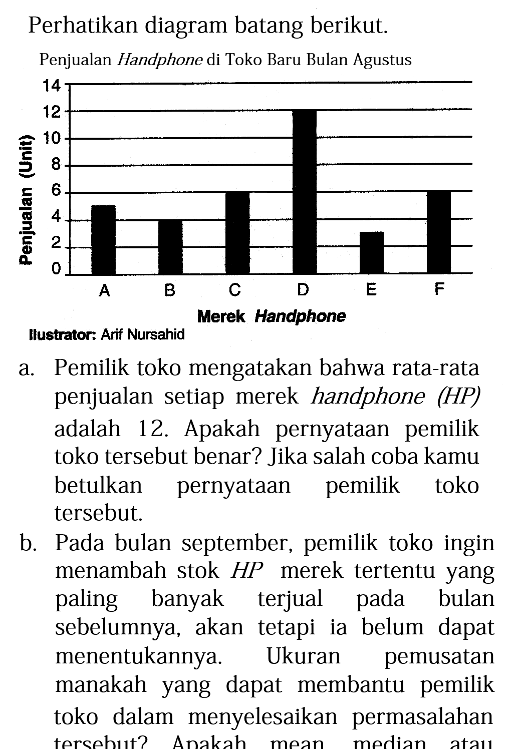 Perhatikan diagram batang berikut.Penjualan Handphone di Toko Baru Bulan Agustusa. Pemilik toko mengatakan bahwa rata-rata penjualan setiap merek handphone (HP) adalah 12. Apakah pernyataan pemilik toko tersebut benar? Jika salah coba kamu betulkan pernyataan pemilik toko tersebut.b. Pada bulan september, pemilik toko ingin menambah stok H P merek tertentu yang paling banyak terjual pada bulan sebelumnya, akan tetapi ia belum dapat menentukannya. Ukuran pemusatan manakah yang dapat membantu pemilik toko dalam menyelesaikan permasalahan