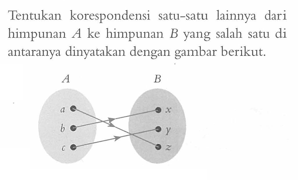 Tentukan korespondensi lainnya satu-satu dari himpunan A ke himpunan B yang salah satu diantaranya dinyatakan dengan gambar berikut. A a b c B x y z