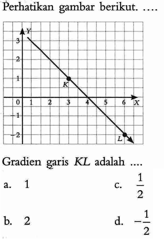 Perhatikan gambar berikut. Gradien garis KL adalah ....