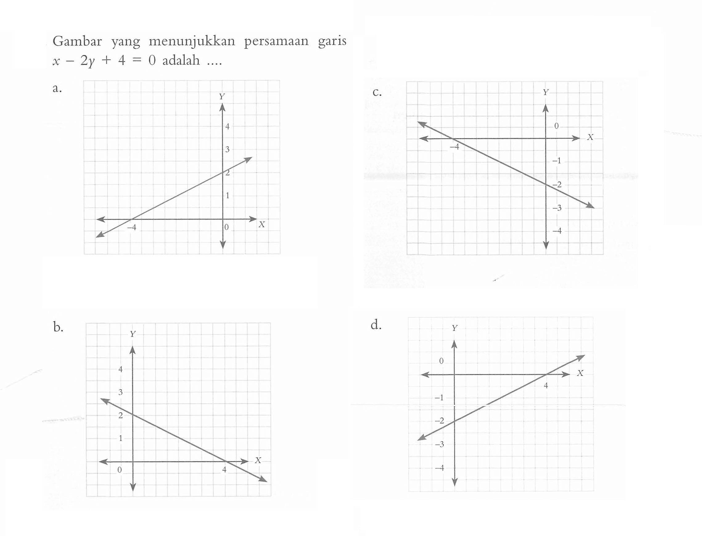 Gambar menunjukkan yang persamaan garis x - 2y + 4 = 0 adalah ....