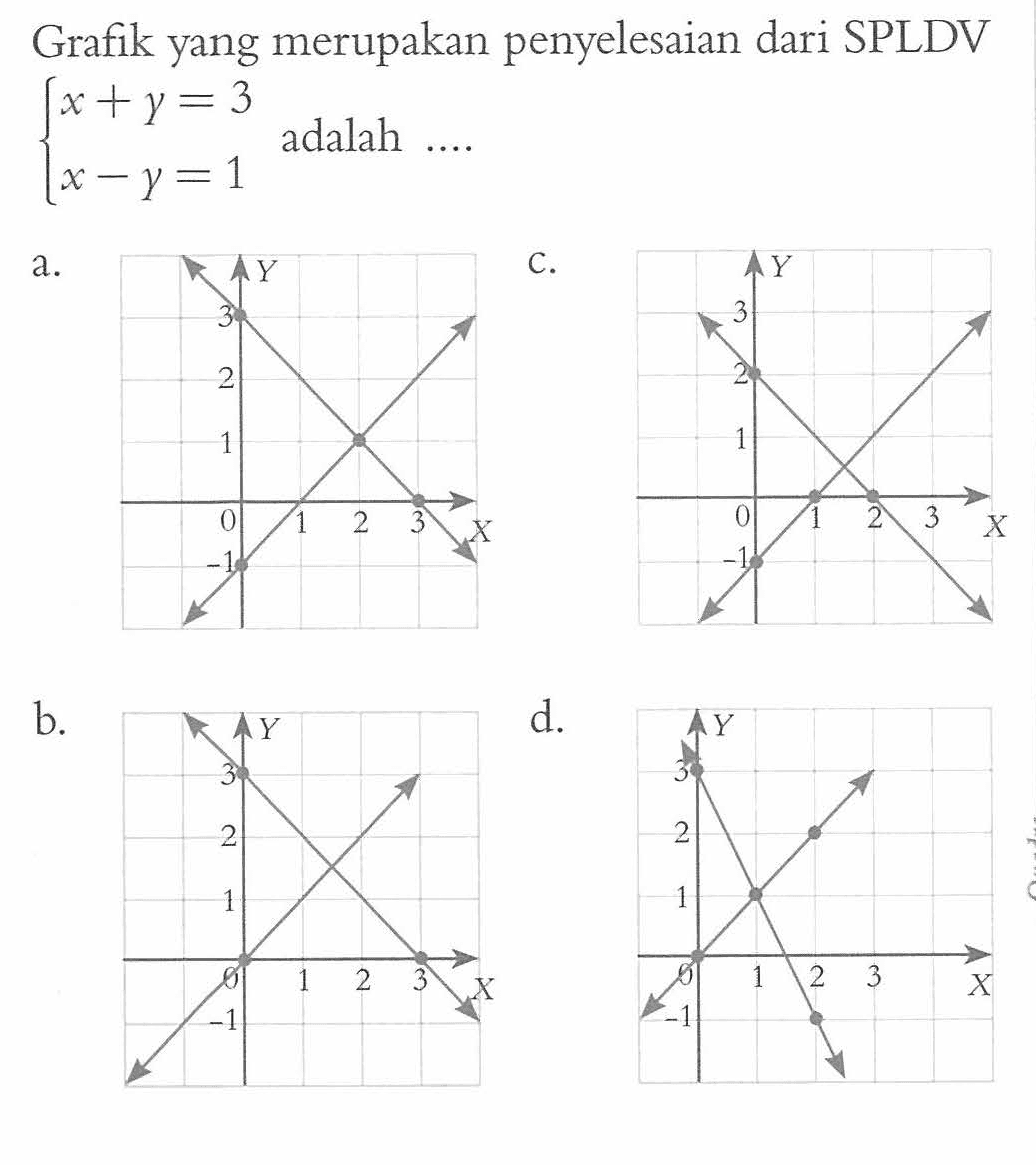 Grafik yang merupakan penyelesaian dari SPLDV x + y = 3 x - y = 1 adalah.... a. b. c. d.