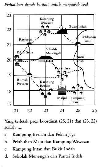 Perhatikan denah berikut untuk menjawab soal. Yang terletak pada koorinat (25, 21) dan (23, 22) adalah ...