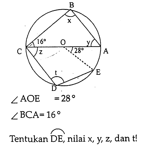 B x C 16 z O 28 y A D t E sudut AOE = 28 sudut BCA = 16 Tentukan DE, nilai x, y, z, dan t!