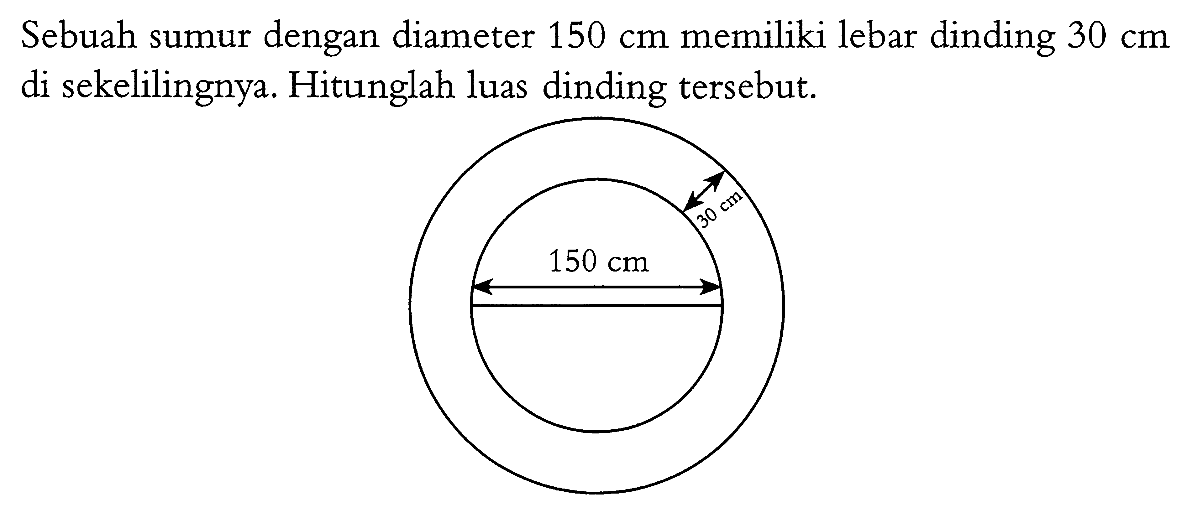 Sebuah sumur dengan diameter 150 cm memiliki lebar dinding 30 cm di sekelilingnya. Hitunglah luas dinding tersebut. 150 cm 30 cm