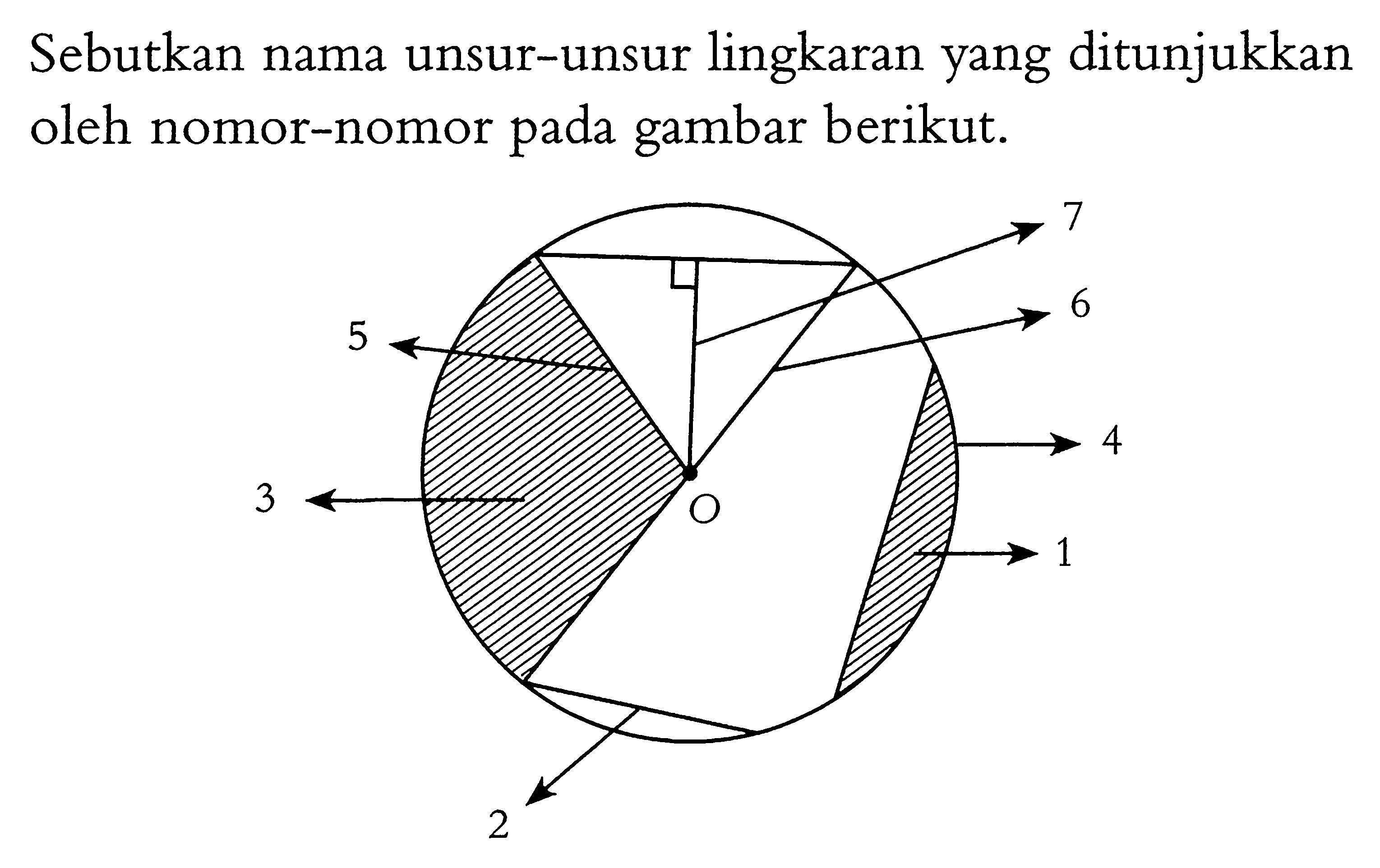 Sebutkan nama unsur-unsur lingkaran yang ditunjukkan oleh nomor-nomor pada gambar berikut. 3 5 7 6 O 4 1 2