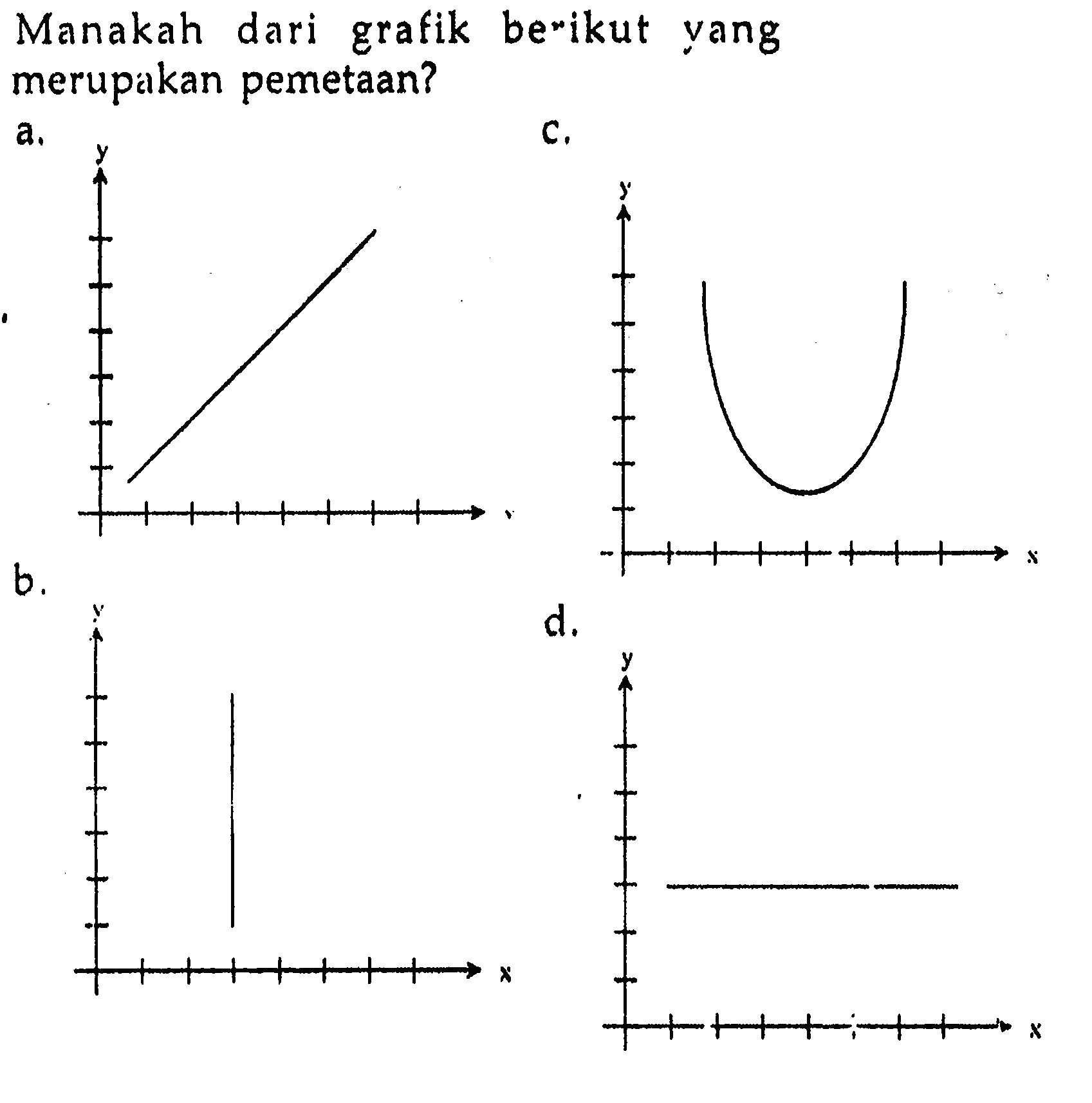 Manakah dari grafik berikut yang merupakan pemetaan?