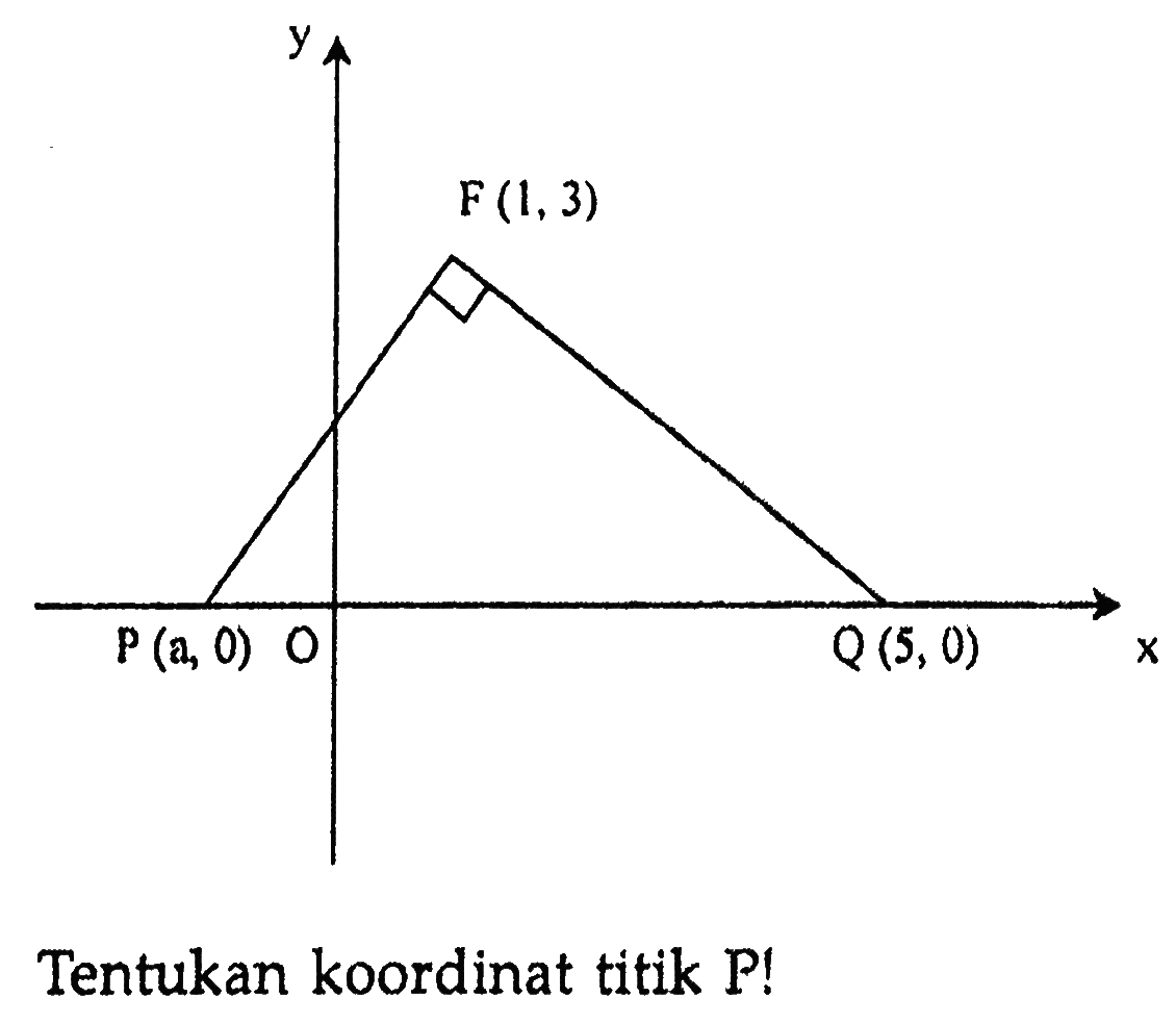 (F1,3) P(n,0) Q(5,0) Tentukan koordinat titik P!