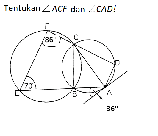 Tentukan sudut ACF dan sudut CAD! 
F 86 C D E 70 B A 36