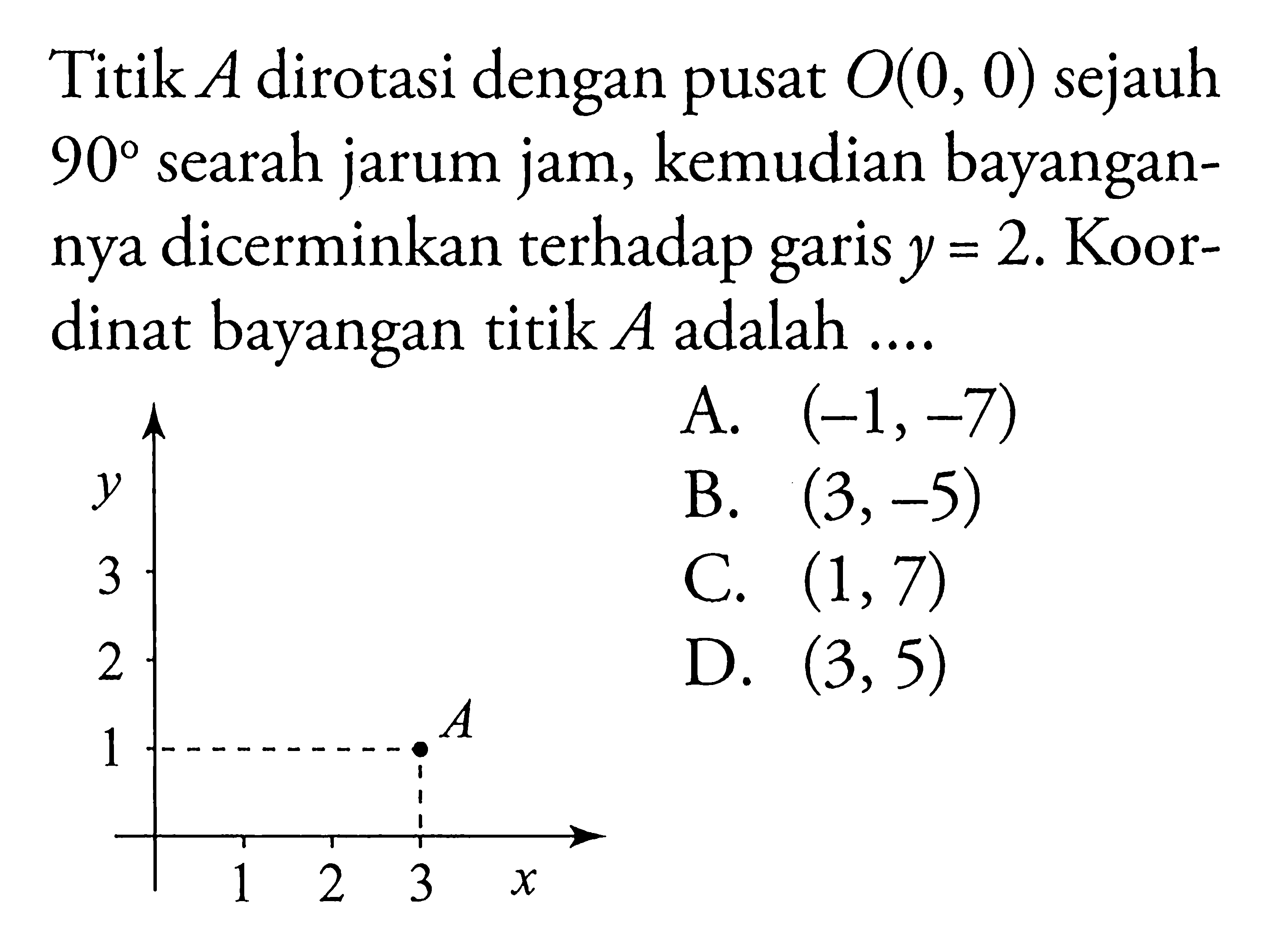 Titik  A  dirotasi dengan pusat  O(0,0)  sejauh  90  searah jarum jam, kemudian bayangannya dicerminkan terhadap garis  y=2 . Koordinat bayangan titik  A  adalah .... y 3 2 1 A 1 2 3 x