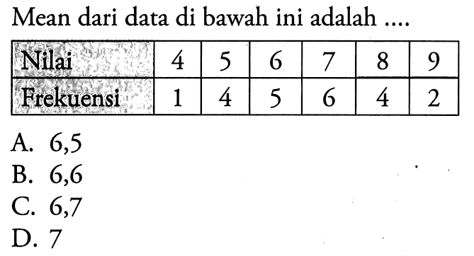 Mean dari data di bawah ini adalah ....Nilai 4 5 6 7 8 9Frekuensi 1 4 5 6 4 2