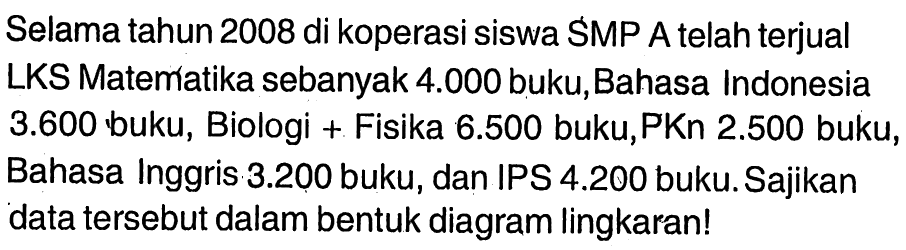 Selama tahun 2008 di koperasi siswa SMP A telah terjual LKS Matematika sebanyak 4.000 buku, Bahasa Indonesia 3.600 buku, Biologi + Fisika 6.500 buku, PKn 2.500 buku, Bahasa Inggris 3.200 buku, dan IPS 4.200 buku. Sajikan data tersebut dalam bentuk diagram lingkaran!