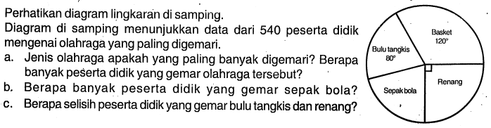 Perhatikan diagram lingkaran di samping.Diagram di samping menunjukkan data dari 540 peserta didik mengenai olahraga yang paling digemari.a. Jenis olahraga apakah yang paling banyak digemari? Berapa banyak peserta didik yang gemar olahraga tersebut?b. Berapa banyak peserta didik yang gemar sepak bola?c. Berapa selisih peserta didik yang gemar bulu tangkis dan renang?