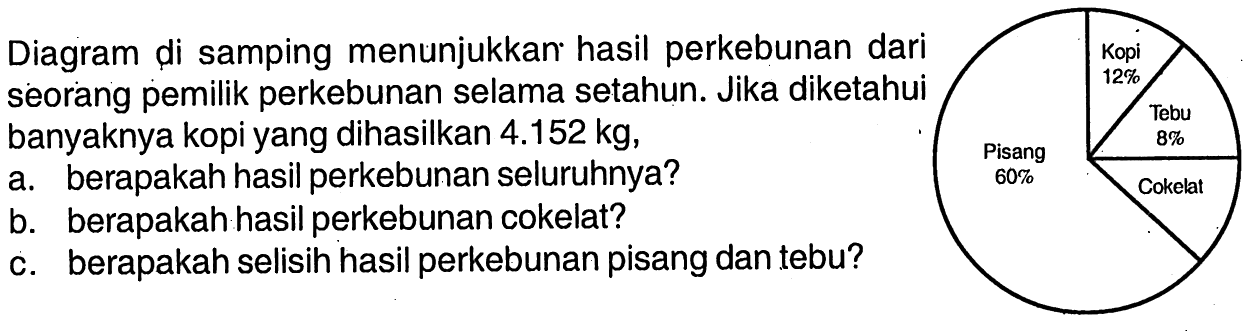 Diagram di samping menunjukkan hasil perkebunan dari seorang pemilik perkebunan selama setahun. Jika diketahui banyaknya kopi yang dihasilkan  4.152 kg , Kopi 12% Tebu 8% Pisang 60% Cokelat a. berapakah hasil perkebunan seluruhnya? b. berapakah hasil perkebunan cokelat? c. berapakah selisih hasil perkebunan pisang dan tebu? 