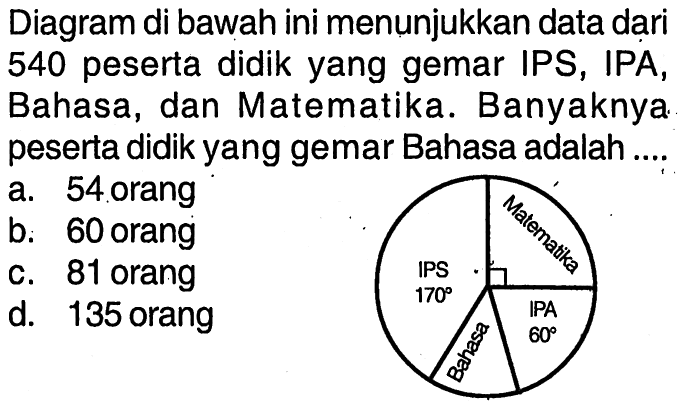 Diagram di bawah ini menunjukkan data dari 540 peserta didik yang gemar IPS, IPA, Bahasa, dan Matematika. Banyaknya. peserta didik yang gemar Bahasa adalah ....IPS 170 Matematika IPA 60 Bahasa