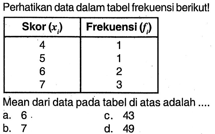 Perhatikan data dalam tabel frekuensi berikut! Skor (xi) Frekuensi (fi) 4 1 5 1 6 2 7 3 Mean dari data pada tabel di atas adalah ....
