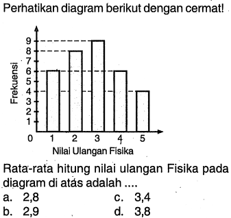 Perhatikan diagram berikut dengan cermat!Rata-rata hitung nilai ulangan Fisika pada diagram di atás adalah ....