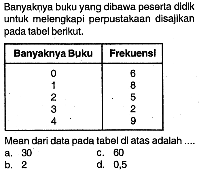 Banyaknya buku yang dibawa peserta didik untuk melengkapi perpustakaan disajikan pada tabel berikut.

Banyaknya Buku  Frekuensi 
0  6 
1  8 
2  5 
3  2 
4  9 

Mean dari data pada tabel di atas adalah ....
