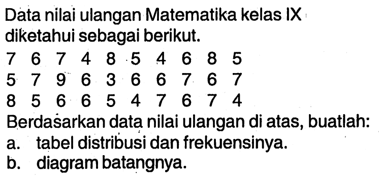 Data nilai ulangan Matematika kelas IX diketahui sebagai berikut.7  6  7  4  8  5  4  6  8  5  5  7  9  6  3  6  6  7  6  7  8  5  6  6  5  4  7  6  7  4 Berdasarkan data nilai ulangan di atas, buatlah:a. tabel distribusi dan frekuensinya.b. diagram batangnya.