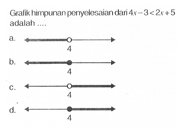 Grafik himpunan penyelesaian dari 4x - 3 < 2x + 5 adalah...