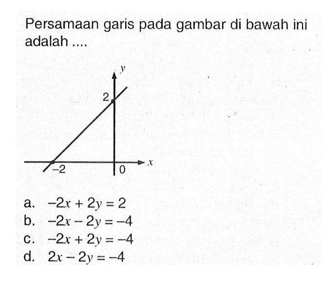 Persamaan garis pada gambar di bawah ini adalah...