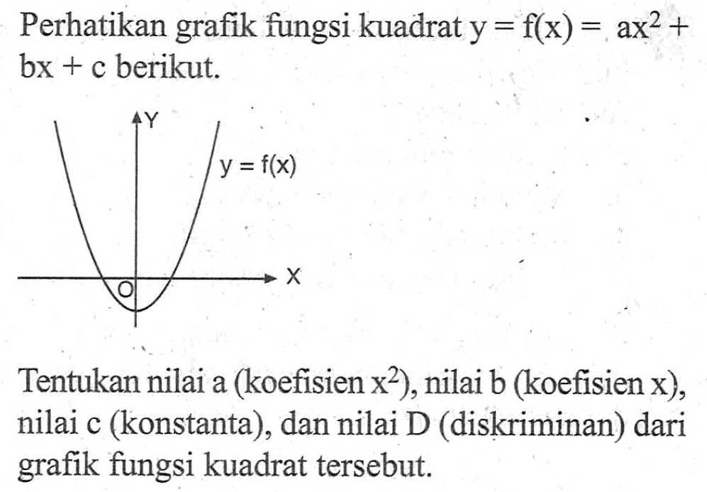 Perhatikan grafik fungsi kuadrat y = f(x) = ax^2 + bx + c berikut: y = f(x) X Tentukan nilai a (koefisien x^2), nilai b (koefisien x), nilai c (konstanta) , dan nilai D (diskriminan) dari grafik fungsi kuadrat tersebut.
