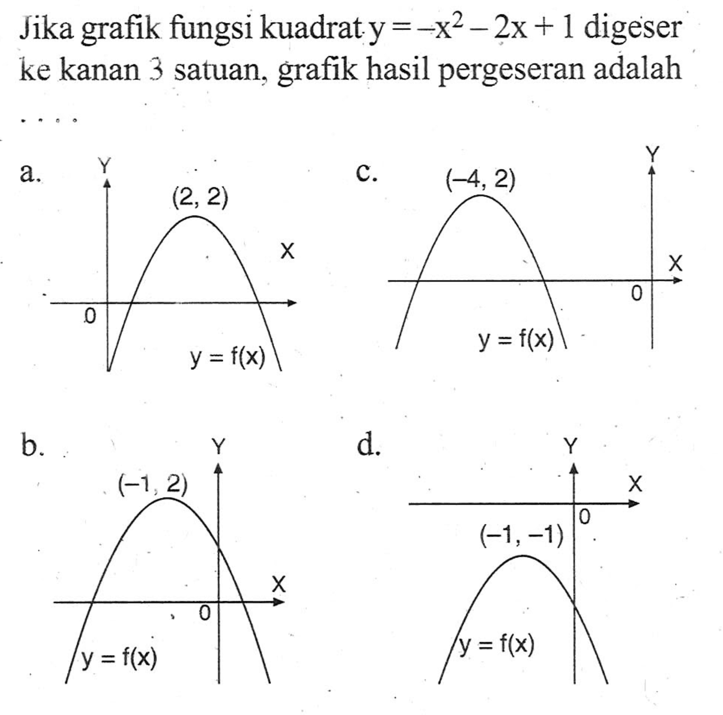 Jika grafik fungsi kuadrat y = -x^2 - 2x + 1 digeser ke kanan 3 satauan, grafik hasil pergeseran adalah ....