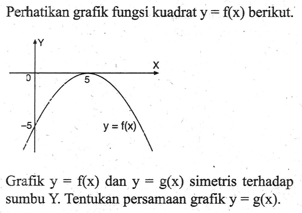 Perhatikan grafik fungsi kuadrat y = f(x) berikut. Grafik y = f(x) dan y = g(x) simetris terhadap sumbu Y. Tentukan persamaan grafik y = g(x).