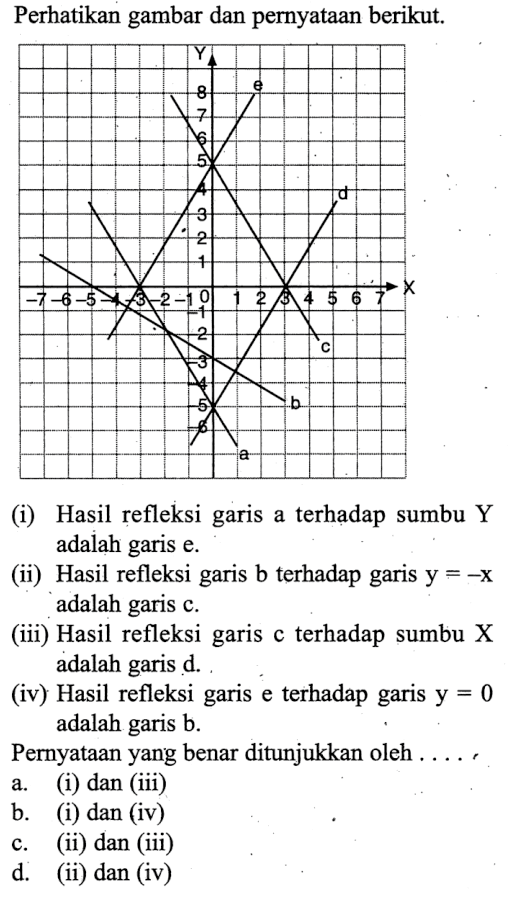 Perhatikan gambar dan pernyataan berikut.(i) Hasil refleksi garis a terhạdap sumbu Y adalah garis e.(ii) Hasil refleksi garis b terhadap garis  y=-x  adalah garis c.(iii) Hasil refleksi garis c terhadap sumbu X adalah garis  d .(iv) Hasil refleksi garis e terhadap garis  y=0  adalah garis  b .Pernyataan yang benar ditunjukkan oleh ....