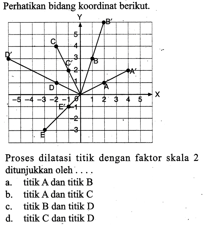 Perhatikan bidang koordinat berikut.
Proses dilatasi titik dengan faktor skala 2 ditunjukkan oleh ....
a. titik A dan titik B
b. titik A dan titik C
c. titik B dan titik D
d. titik C dan titik D