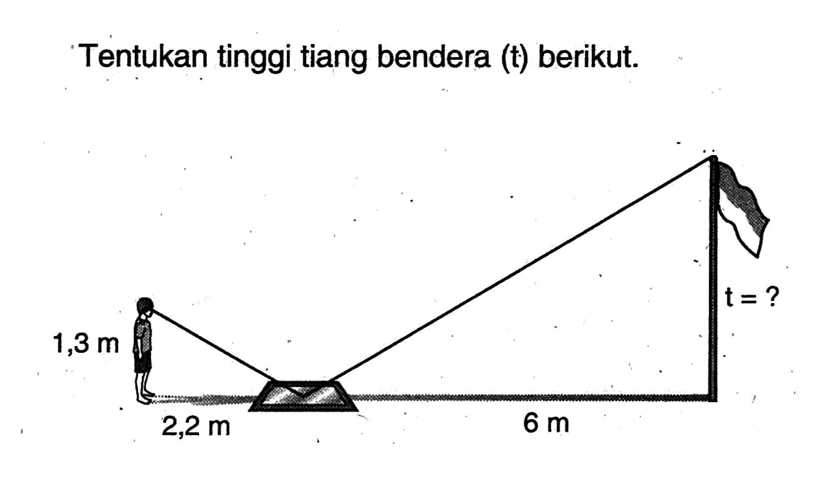 Tentukan tinggi tiang bendera (t) berikut.1,3 m 2,2 m 6 m t = ?